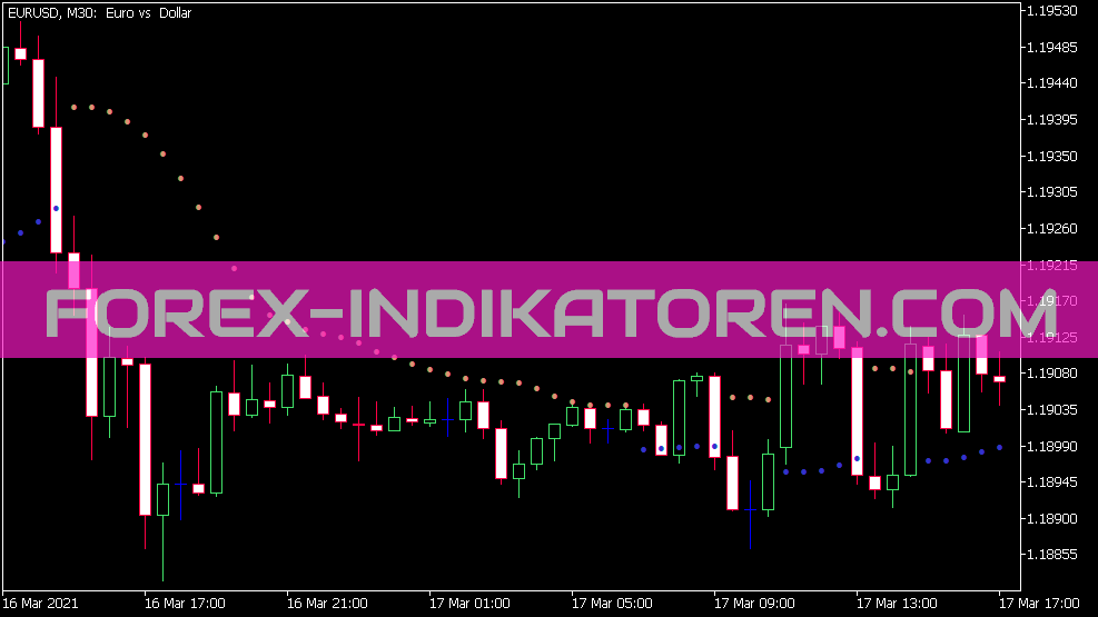 Indicador parabólico Sar Granny para MT5