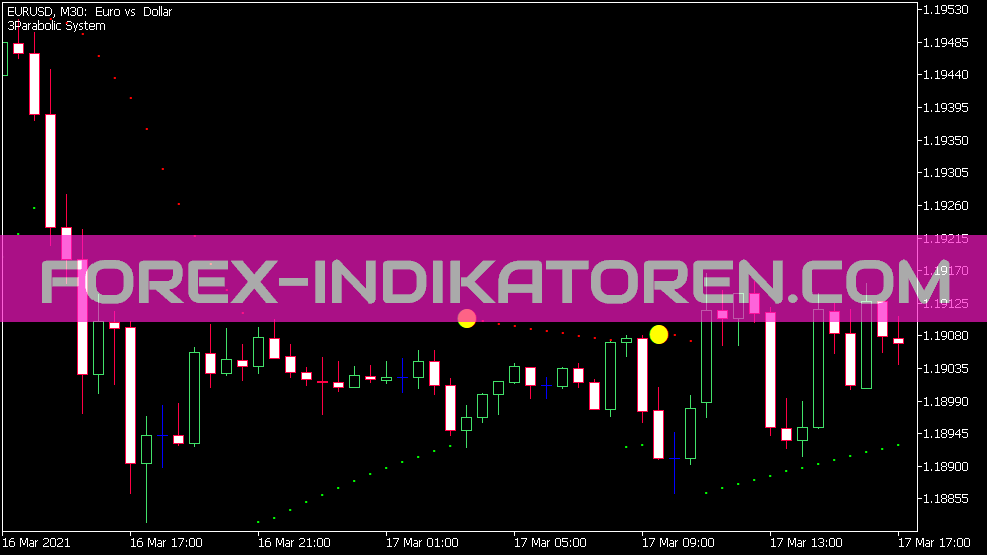 Parabolik Sistem für MT5