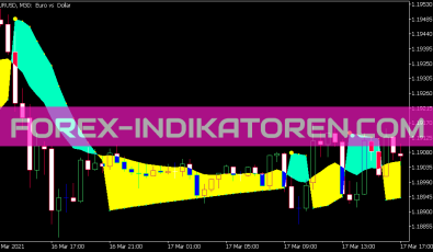 Parabolic Us Moving Indikator für MT5