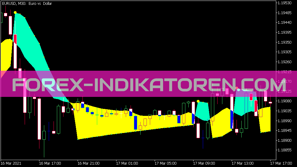 Parabolic Us Moving Indikator für MT5