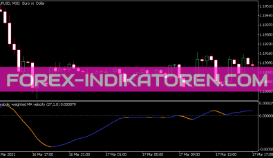 Parabolic Weighted MA Velocity Indikator für MT5