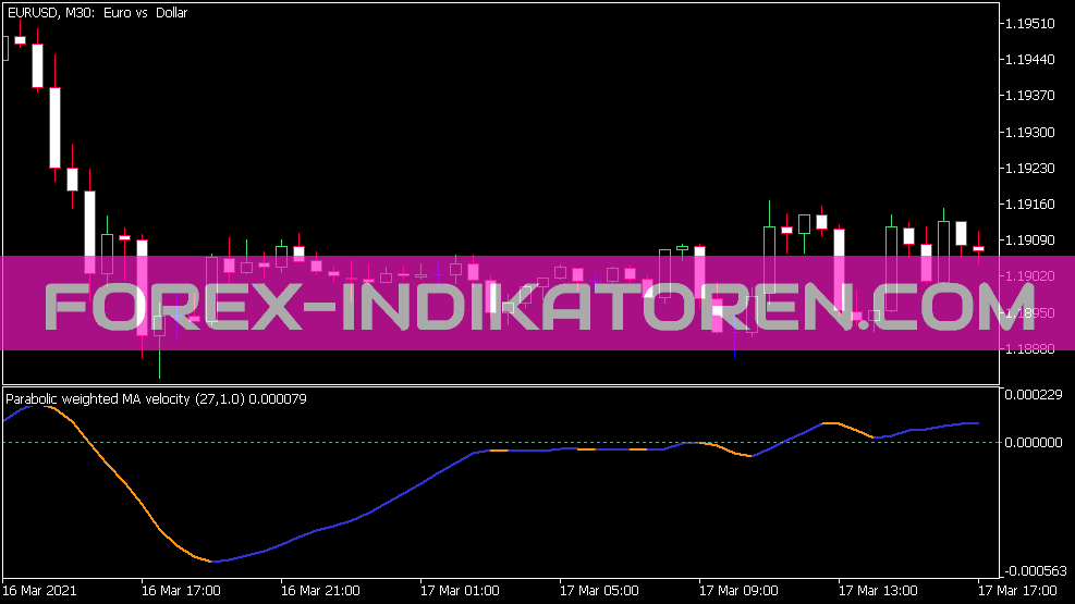 Parabolic Weighted MA Velocity Indicator for MT5