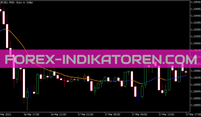 Parabolic Weighted Moving Average Indikator für MT5