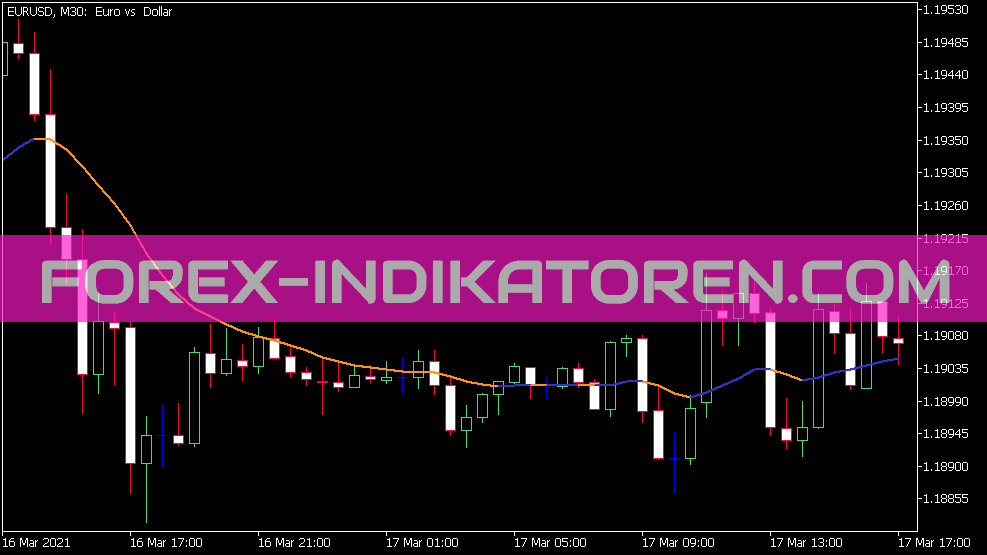 Parabolic Weighted Moving Average Indicator for MT5