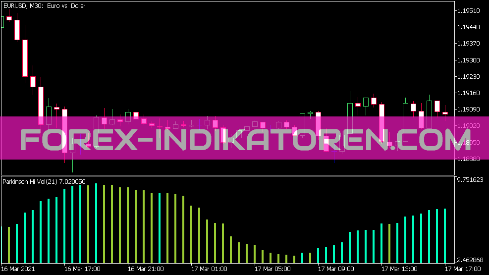 Parkinson Hist Volatility Indikator für MT5