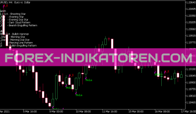 Pattern Recognition Indikator für MT5