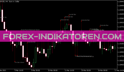 Patterns Indikator für MT5