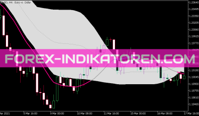 Pdf MA Indikator für MT5