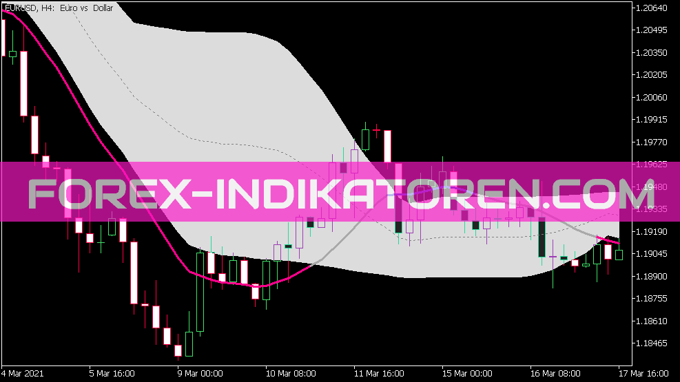 Indicador PDF MA para MT5