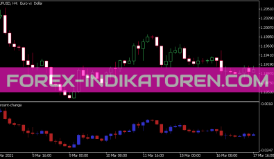 Percent Change Indikator für MT5