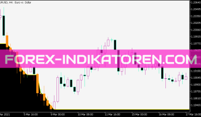 Percentage Crossover Channel System für MT5