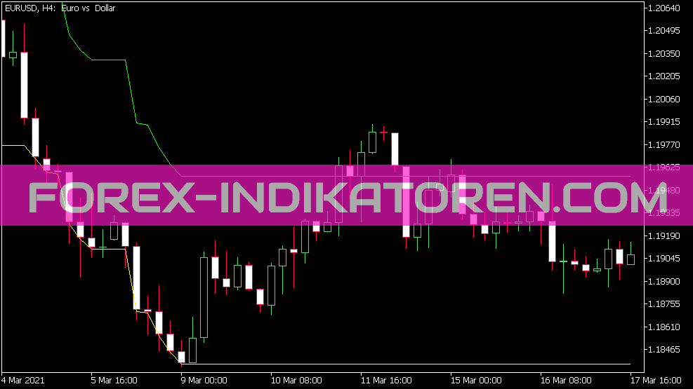 Indicador de canal de cruce porcentual para MT5