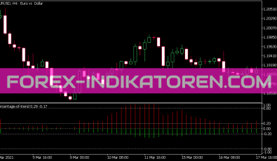 Percentage of Trend Indikator für MT5