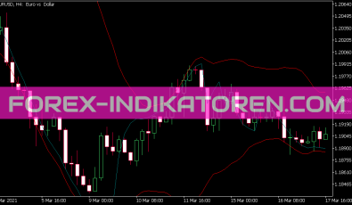 Pfe Overlay Indikator für MT5