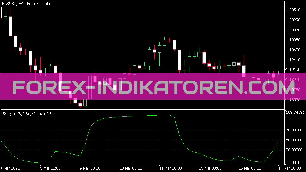 Pgc Indikator für MT5