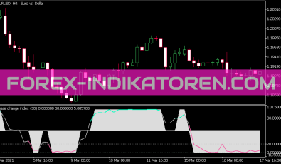 Phase Change Index Indikator für MT5
