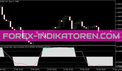 Phase Change Index JMA Indikator für MT5