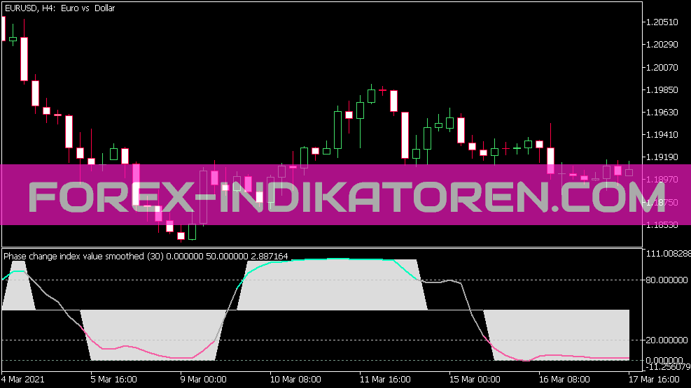 Phase Change Index JMA Indikator für MT5