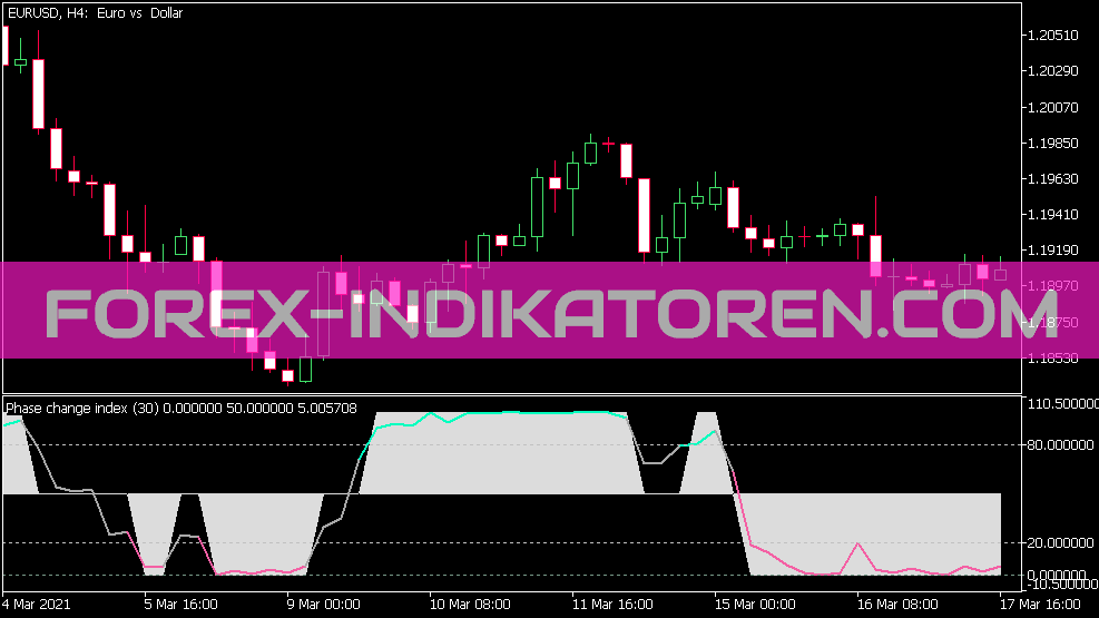 Indicateur d’indice de changement de phase pour MT5