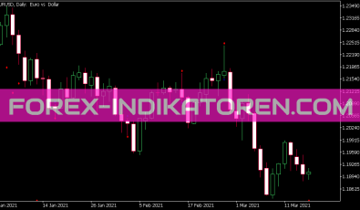 Pin Bar Indikator für MT5