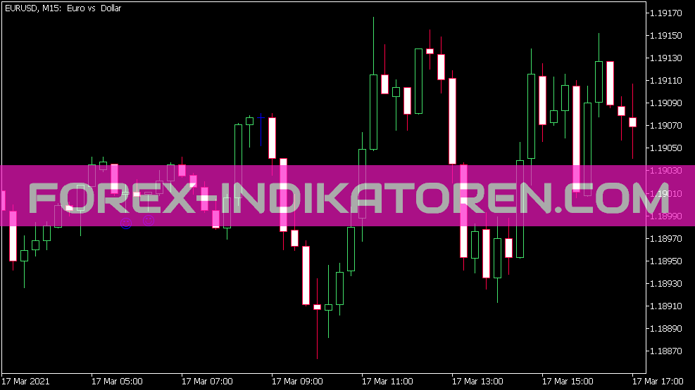 Pin Bar Detector Indikator für MT5