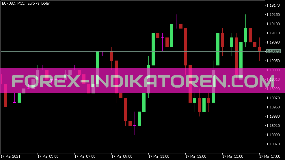 Indicatore grafico a pip per MT5