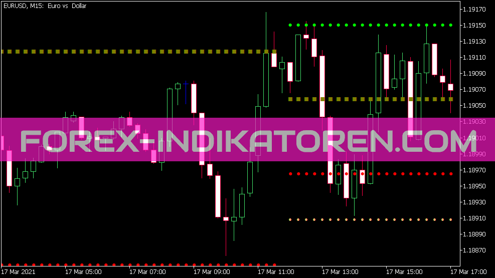 Pivot Fibs Indicatore Arr personalizzato per MT5