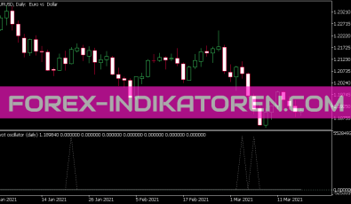 Pivot Oszillator für MT5
