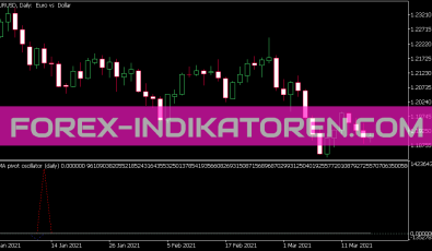 Pivot Oszillator Averages Indikator für MT5