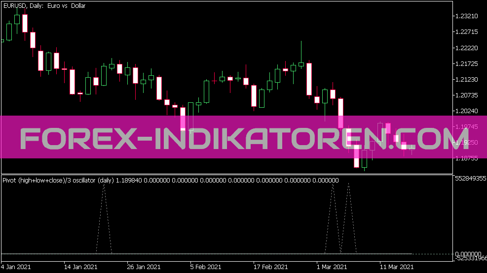 Pivot Oscillator Extended Indicator for MT5