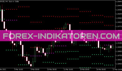 Pivot Point Indikator für MT5