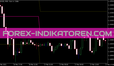 Pivot Point Universal Indikator für MT5