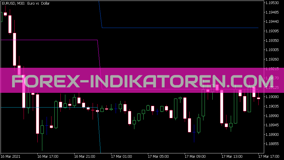 النقاط المحورية Indikator für MT5