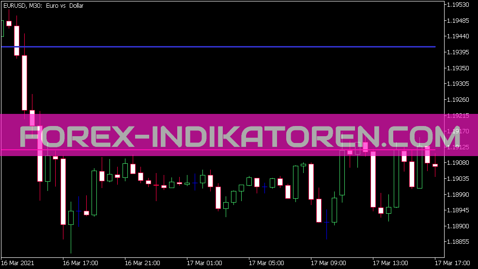 Indicateur pivot pour MT5