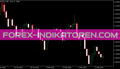 Pivotal Points Indikator für MT5