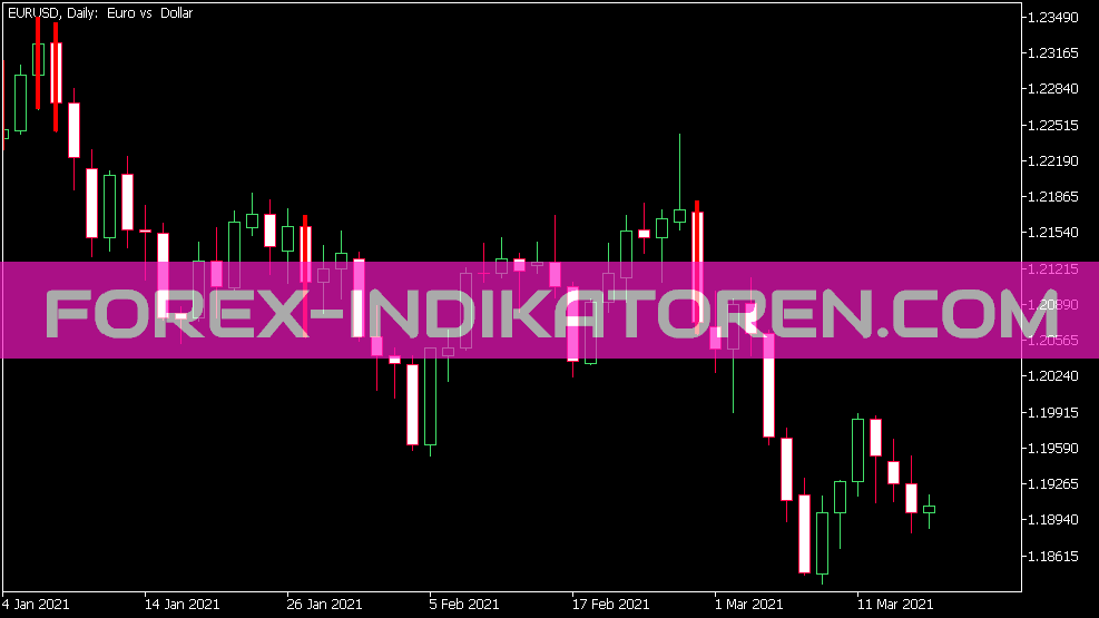 Indicador de puntos pivotales para MT5