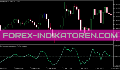 Polychromatic Momentum Indikator für MT5