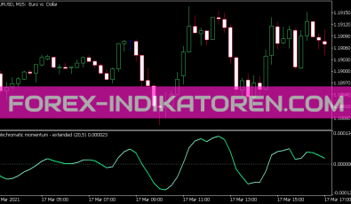 Polychromatic Momentum Extended Indikator für MT5