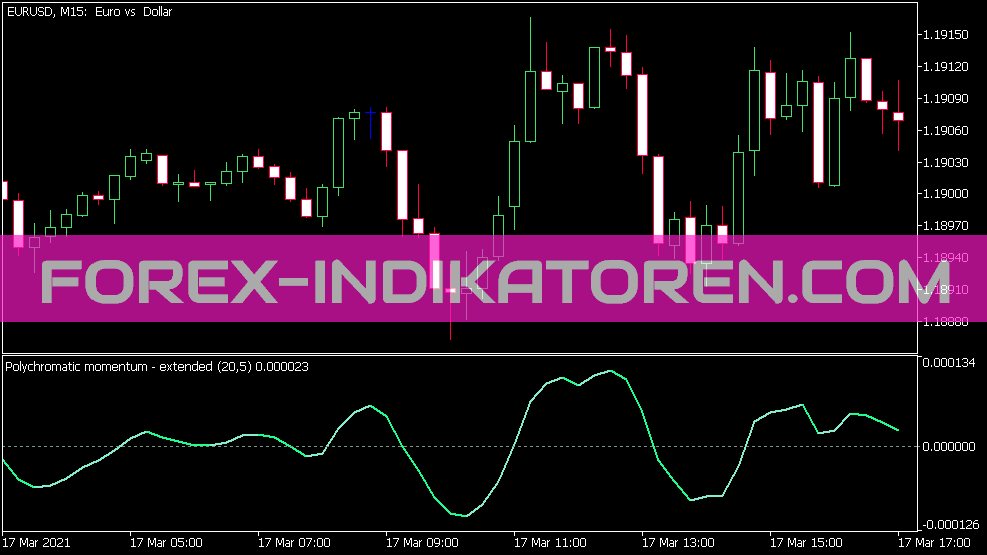 Polychromatic Momentum Extended