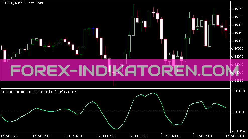Polychromatic Momentum Extended Indikator für MT5