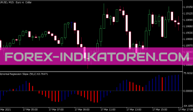 Polynomial Regression Slope Indikator für MT5