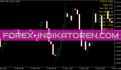 Pos Size Indikator für MT5