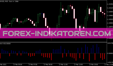 Positive Negative Volume Indikator für MT5