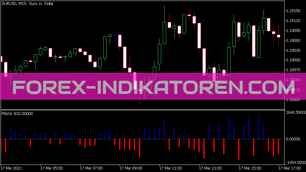 Indicador de volumen positivo negativo para MT5