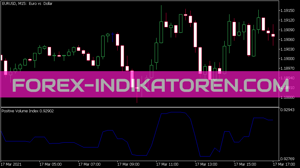 Indicateur d’indice de volume positif pour MT5