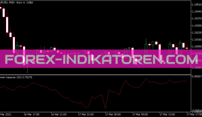 Power Measure Indikator für MT5