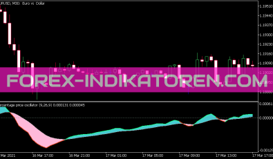 Ppo Extended Indikator für MT5