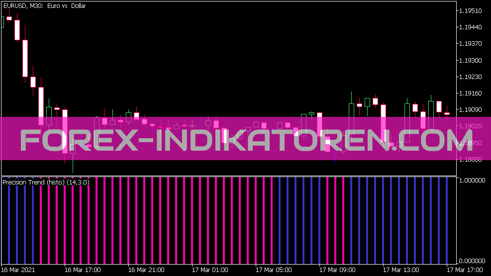 Precision Trend V Histo 8 Indikator für MT5