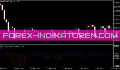 Premier Stochastic Indikator für MT5