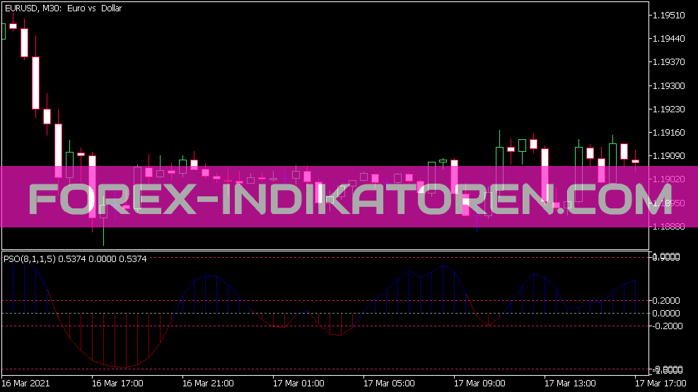 Индикатор Premier Stochastic для MT5